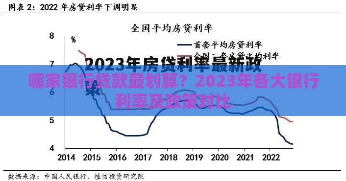 哪家银行贷款最划算？2023年各大银行利率及政策对比