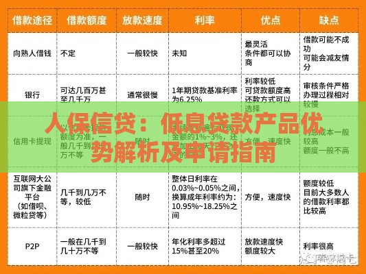 人保信贷：低息贷款产品优势解析及申请指南