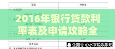 2016年银行贷款利率表及申请攻略全解析
