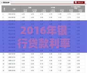 2016年银行贷款利率表及申请攻略全解析