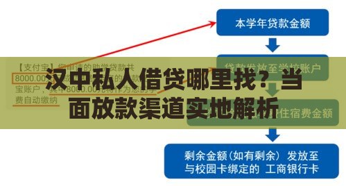 汉中私人借贷哪里找？当面放款渠道实地解析