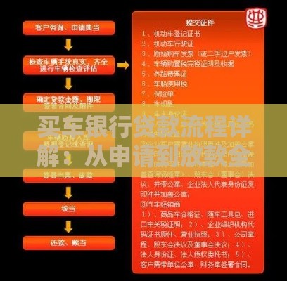 买车银行贷款流程详解：从申请到放款全攻略