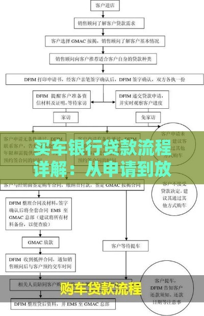 买车银行贷款流程详解：从申请到放款全攻略