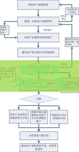 面签后多久放款？银行放款全流程时间解析
