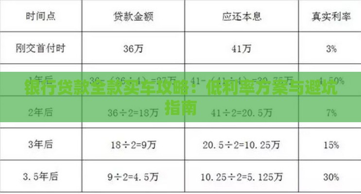 银行贷款全款买车攻略：低利率方案与避坑指南