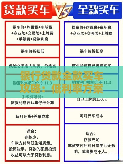 银行贷款全款买车攻略：低利率方案与避坑指南
