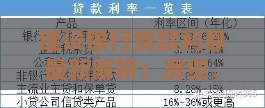 建设银行贷款利息最新解析：房贷、消费贷、经营贷利率及申请攻略