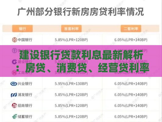 建设银行贷款利息最新解析：房贷、消费贷、经营贷利率及申请攻略