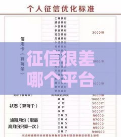 征信很差哪个平台能贷款？这5个渠道或许能帮你解决燃眉之急