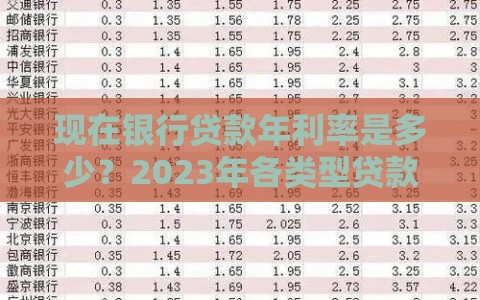 现在银行贷款年利率是多少？2023年各类型贷款利率解析