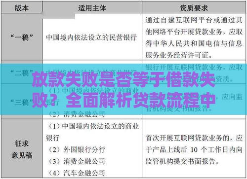 放款失败是否等于借款失败？全面解析贷款流程中的关键问题