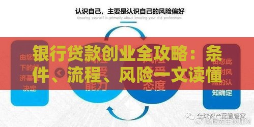 银行贷款创业全攻略：条件、流程、风险一文读懂
