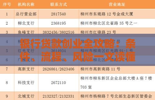 银行贷款创业全攻略：条件、流程、风险一文读懂