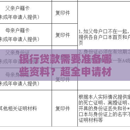 银行贷款需要准备哪些资料？超全申请材料清单