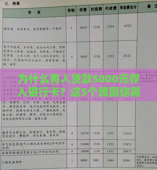 为什么有人贷款5000元存入银行卡？这5个原因你需要了解