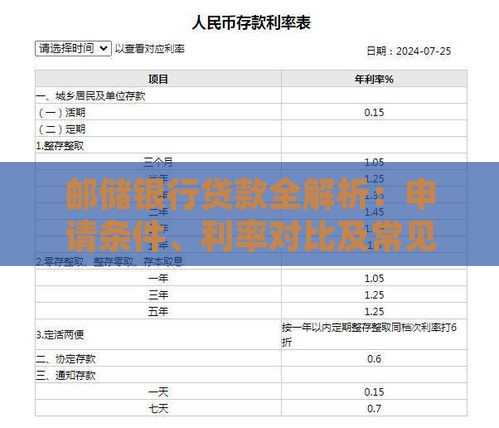邮储银行贷款全解析：申请条件、利率对比及常见问题解答