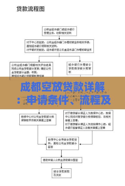 成都空放贷款详解：申请条件、流程及风险避坑指南