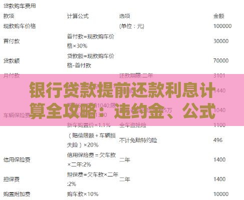 银行贷款提前还款利息计算全攻略：违约金、公式、注意事项一篇看懂