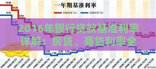 2016年银行贷款基准利率详解：房贷、商贷利率全解析