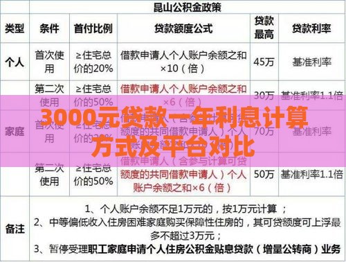 3000元贷款一年利息计算方式及平台对比