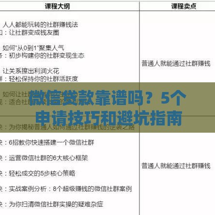 微信贷款靠谱吗？5个申请技巧和避坑指南