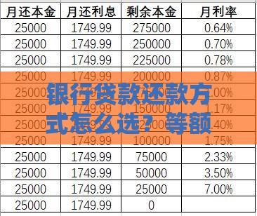 银行贷款还款方式怎么选？等额本金和等息谁更划算