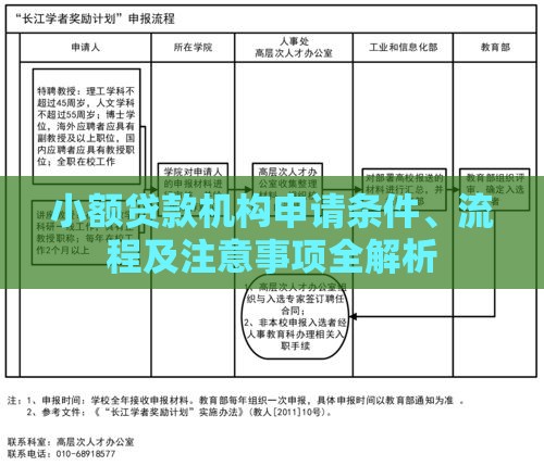 小额贷款机构申请条件、流程及注意事项全解析 小额贷款机构申请条件、流程及注意事项全解析
