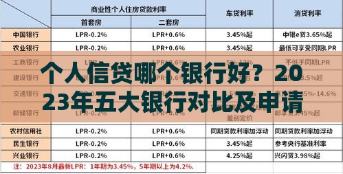 个人信贷哪个银行好？2023年五大银行对比及申请攻略