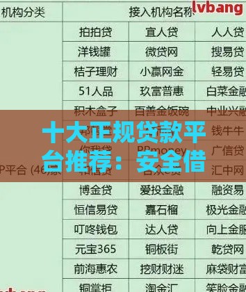 十大正规贷款平台推荐：安全借款首选这些渠道