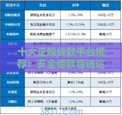 十大正规贷款平台推荐：安全借款首选这些渠道