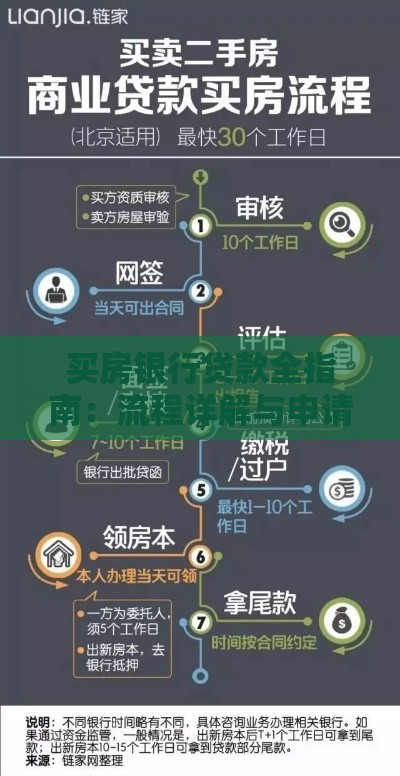 买房银行贷款全指南：流程详解与申请条件