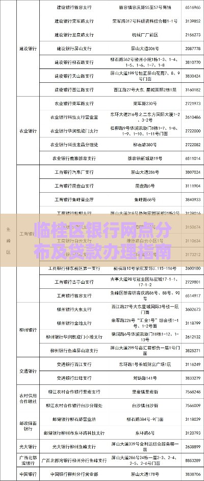 临桂区银行网点分布及贷款办理指南