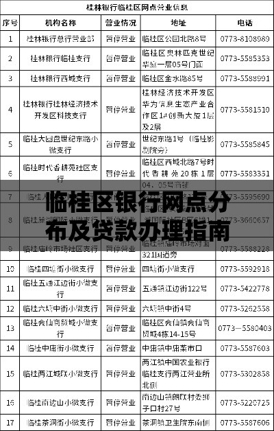 临桂区银行网点分布及贷款办理指南