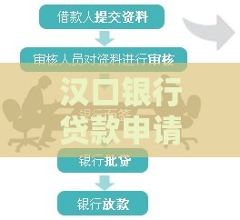 汉口银行贷款申请指南：条件、流程及产品优势解析