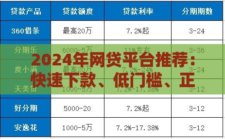 2024年网贷平台推荐：快速下款、低门槛、正规机构盘点