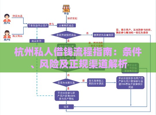 杭州私人借钱流程指南：条件、风险及正规渠道解析