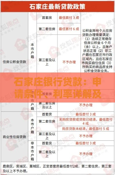 石家庄银行贷款：申请条件、利率详解及流程指南