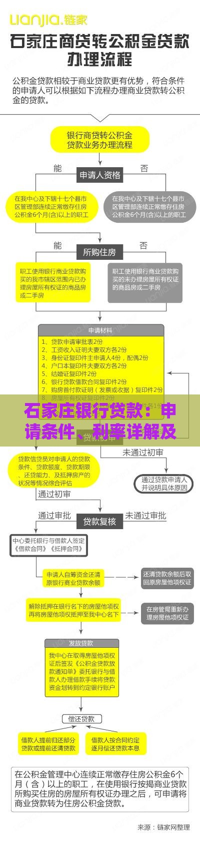石家庄银行贷款：申请条件、利率详解及流程指南