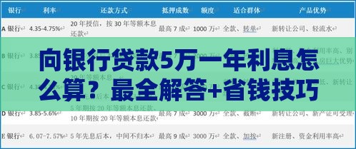 向银行贷款5万一年利息怎么算？最全解答+省钱技巧