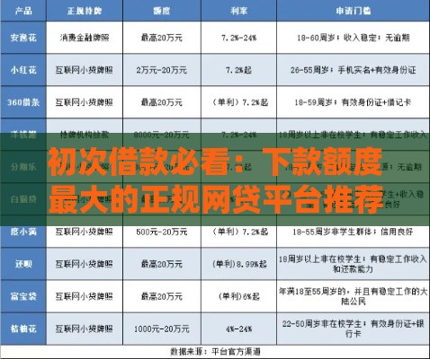 初次借款必看：下款额度最大的正规网贷平台推荐