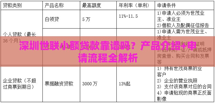 深圳世联小额贷款靠谱吗？产品介绍+申请流程全解析