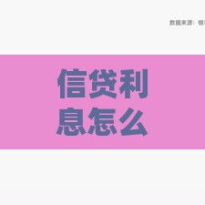 信贷利息怎么算?看懂这5点轻松省下冤枉钱 信贷利息怎么算?看懂这5点轻松省下冤枉钱