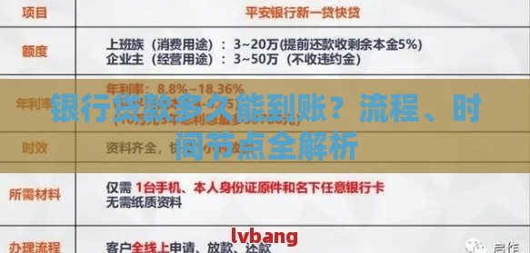 银行贷款多久能到账？流程、时间节点全解析