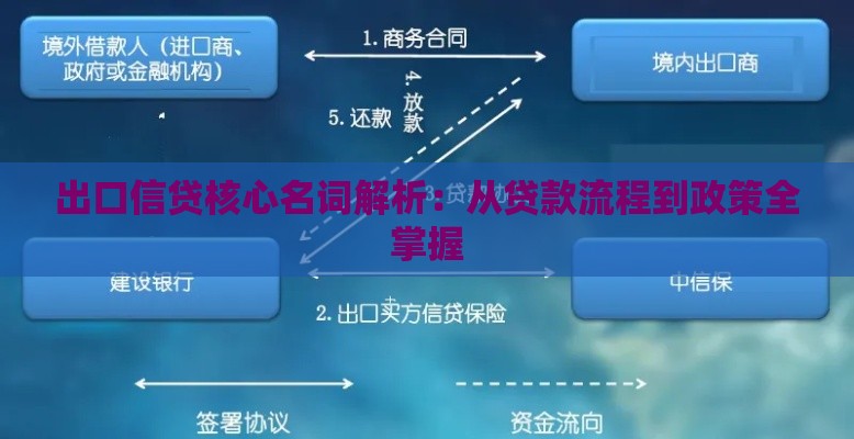出口信贷核心名词解析：从贷款流程到政策全掌握