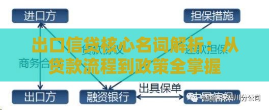 出口信贷核心名词解析：从贷款流程到政策全掌握