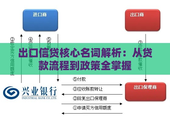 出口信贷核心名词解析：从贷款流程到政策全掌握