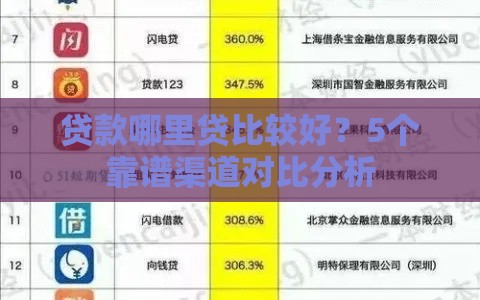 贷款哪里贷比较好?5个靠谱渠道对比分析 贷款哪里贷比较好?5个靠谱渠道对比分析