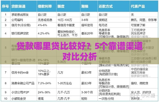 贷款哪里贷比较好?5个靠谱渠道对比分析 贷款哪里贷比较好?5个靠谱渠道对比分析