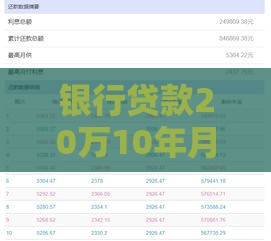 银行贷款20万10年月供多少？利率与还款方式全解析
