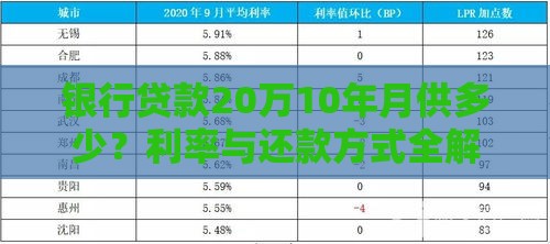 银行贷款20万10年月供多少？利率与还款方式全解析